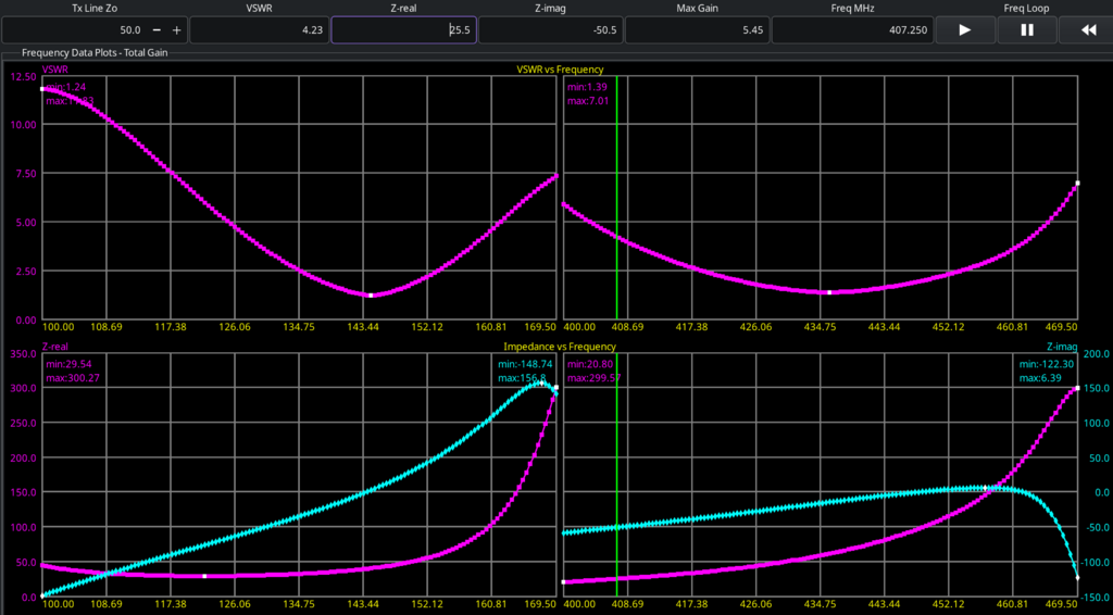 Dual-band Open-Stub J-pole Antenna